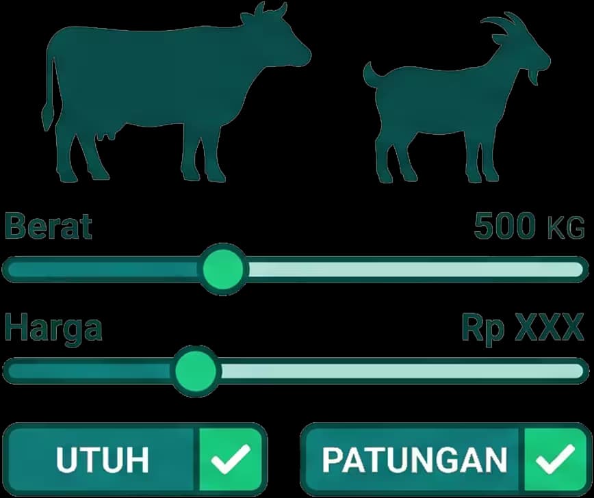 Pilih Ternak & Skema Kepemilikan
